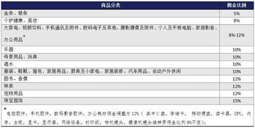 按月收取：费用计算的精细化与透明化