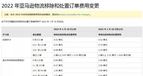 2.1 收费影响因素