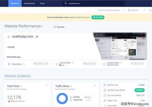一、 SimilarWeb网站概述