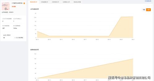 三、 直播带货前的准备工作