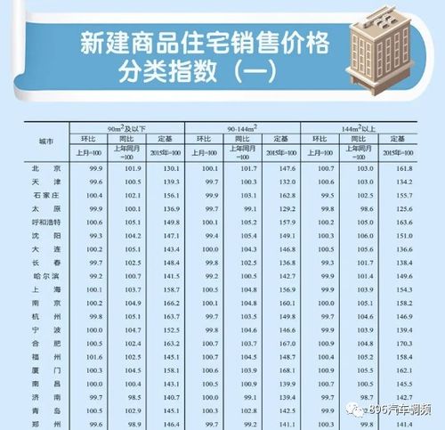 二、 淘宝保价期与商品价格变动