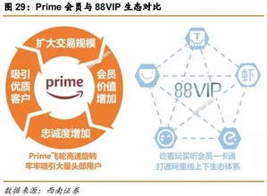 配送网络优化：降低成本， 提高时效