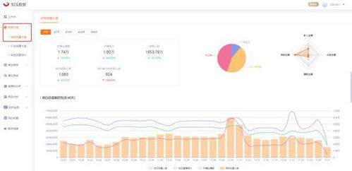 2. 商品详情页宣传视频