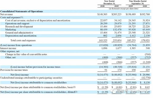 三、 谨慎交易，规避风险