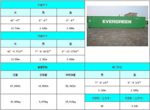 二、 产品信息打印的基本要素
