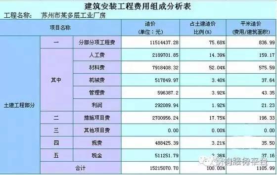 1. 平台是否有其他费用？