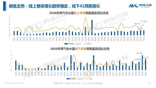 一、库存问题与支付问题的应对策略