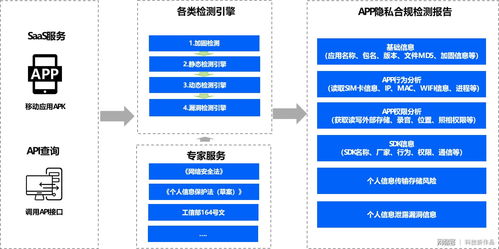 确保客户服务的高效与合规