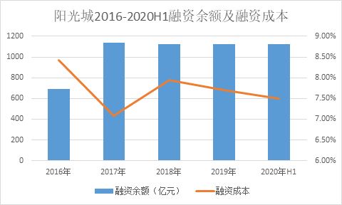 时效溢价与服务价值