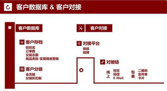 二、 价格因素对消费者心理的影响