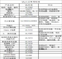 亚马逊销售电气产品的优势