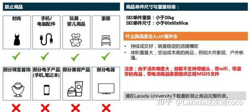 三、Lazada收款方式选择