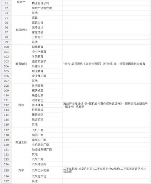 第三章：行业分类规则