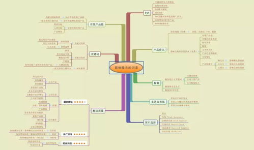销售额：衡量经营状况的重要指标