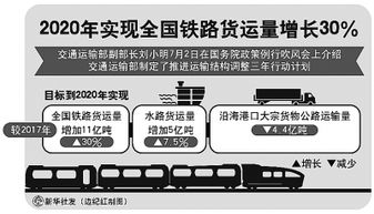 1. 提高货物分拣效率