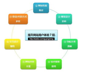 全面解析Ozon平台添加配送方式的步骤