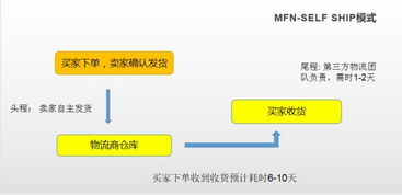 二、 亚马逊尾程派送费的计算方式
