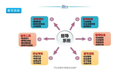 一、标准化操作流程