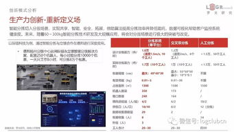 新技术应用下的岗位创新