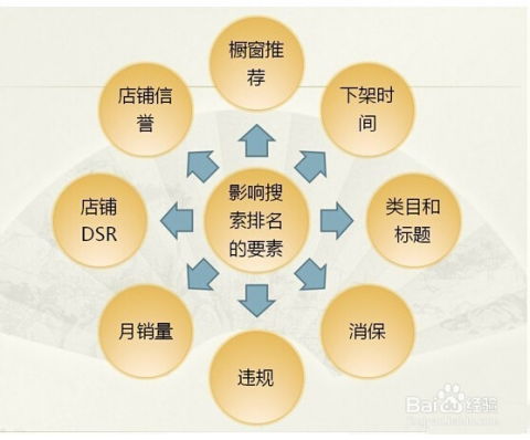 5. 设置下架时间