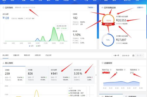 三、 如何同过长尾关键词优化提升京喜拼购店流量