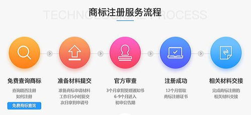 二、 阿曼商标注册所需资料