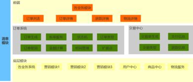 一、 淘宝补单平台概述