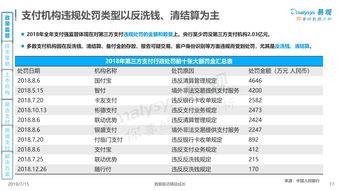 2. 第三方支付平台结汇