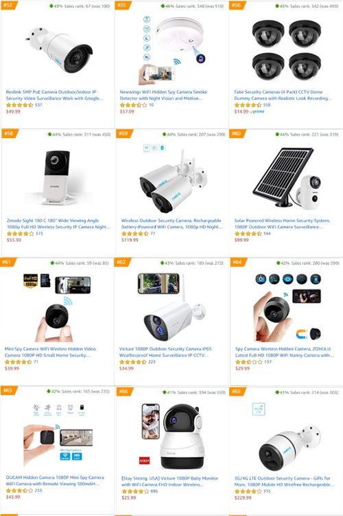 2. 使用亚马逊跟卖监控工具