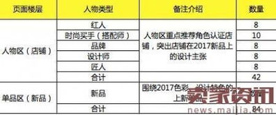 活动时间与预热