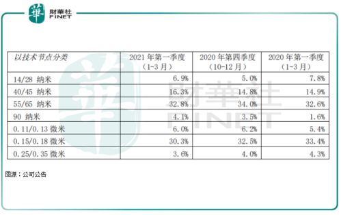 合规认证费用的解析