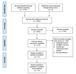 1. 确认是否需要注册