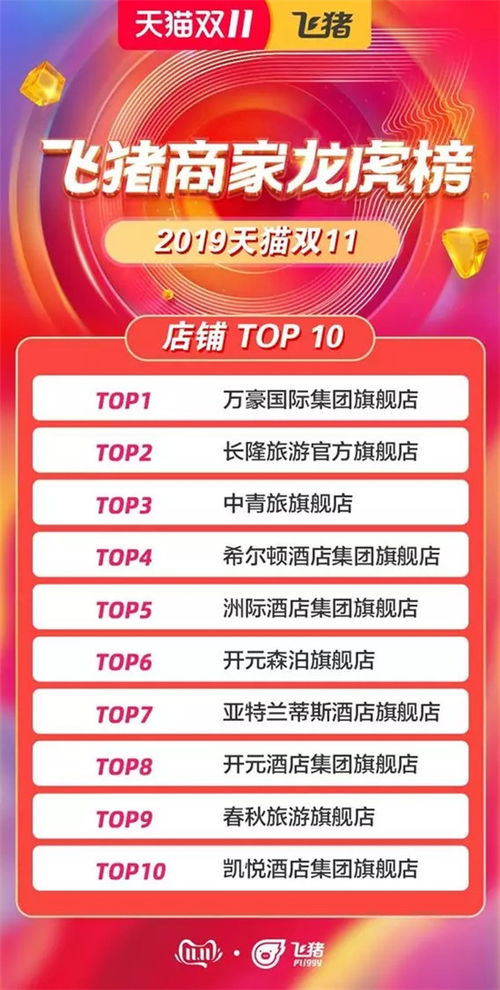 逆势增长， 旅游商家迎回血之战