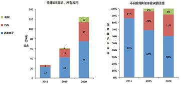 一、 海外保税仓概述