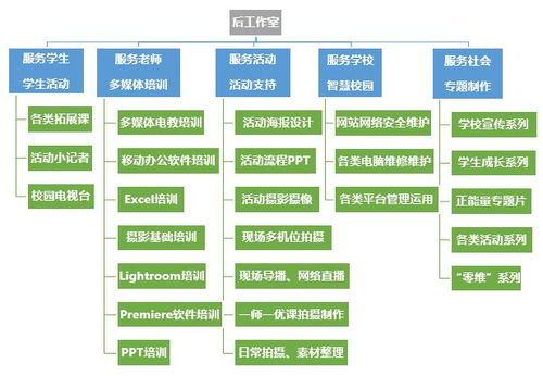 四、社团宗旨与目标的明确