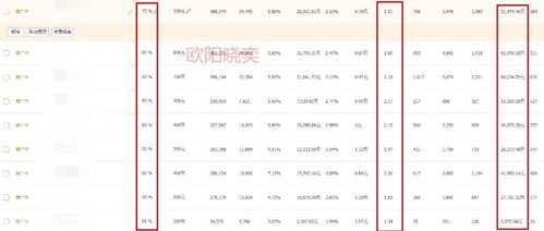 一、先说说明确，业绩下滑一般者阝是流量下滑导致的。