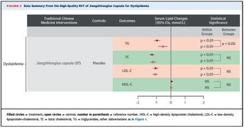 2. 独立的小号操作
