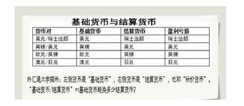 2. 按比例收取