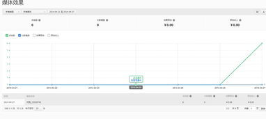 二、淘宝客推广佣金多长时间到账？