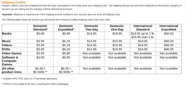 一、 费用监控与争议处理