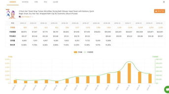 评估市场竞争状况