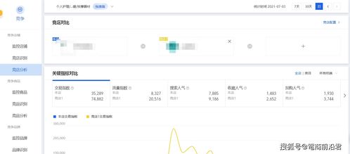 一、 竞店监控的意义与目的