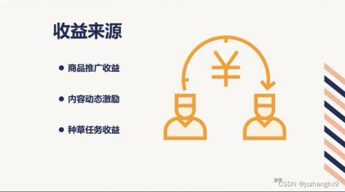 1. 商品推广与佣金收益