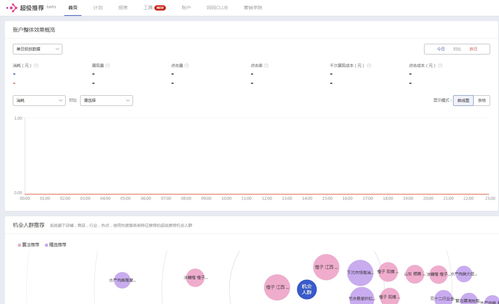 四、 超级推荐的推广模式