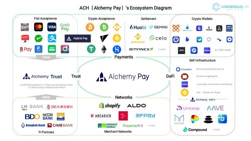 较高的前期投入成本
