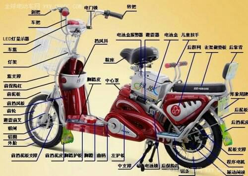 关键法规与标准详解