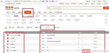 电商流量解析：淘宝搜索1000指数的流量价值解读