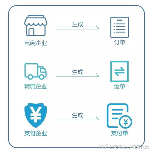 三、 跨境电商进口物流优化策略