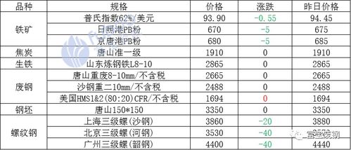 调货商品与正规商品的区别