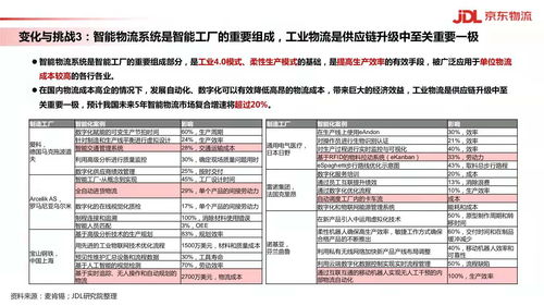 五、 自动舱单系统与申报要求